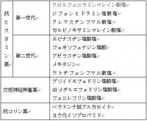 20171204_20171208_薬剤師コラム_鼻炎薬の抗ヒスタミン薬について