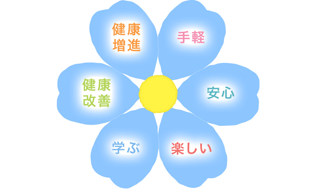 白石薬品オンラインショップの6つの想い